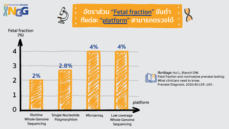 ทำไมต้องเลือกตรวจ NIPT กับ NGG Thailand ที่ใช้เทคโนโลยีจาก illumina