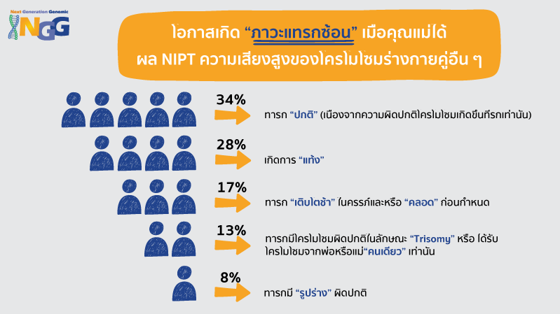 ทำไมการตรวจ Genome-wide NIPT จึงเป็นตัวเลือกที่ดีกว่า NIPT แบบดั้งเดิม?