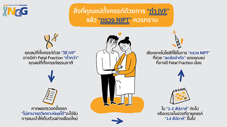 สิ่งที่คุณแม่ตั้งครรภ์ด้วยการทำ IVF แล้วตรวจ NIPT ควรทราบ