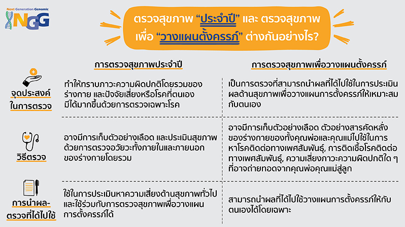 ตรวจสุขภาพประจำปีและตรวจสุขภาพเพื่อวางแผนตั้งครรภ์ต่างกันอย่างไร?