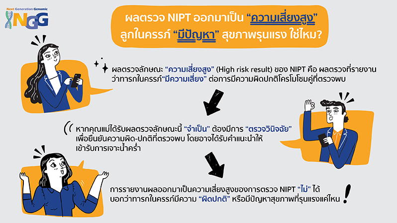 ความเข้าใจผิด: ผลตรวจ NIPT ออกมาเป็นความเสี่ยงสูง = ลูกในครรภ์มีปัญหาสุขภาพรุนแรง ใช่ไหม?