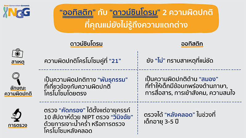 ออทิสติก กับ ดาวน์ซินโดรม 2 ความผิดปกติที่คุณแม่ยังไม่รู้ถึงความแตกต่าง