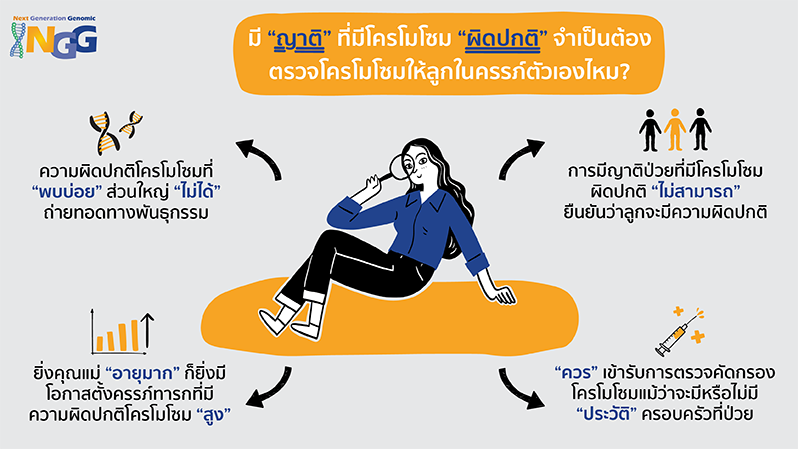 มีญาติที่มีโครโมโซมผิดปกติ จำเป็นต้องตรวจโครโมโซมให้ลูกในครรภ์ตัวเองไหม?
