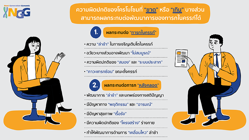 ความผิดปกติของโครโมโซมที่ขาดหรือเกินบางส่วน สามารถผลกระทบต่อพัฒนาการของทารกในครรภ์ได้
