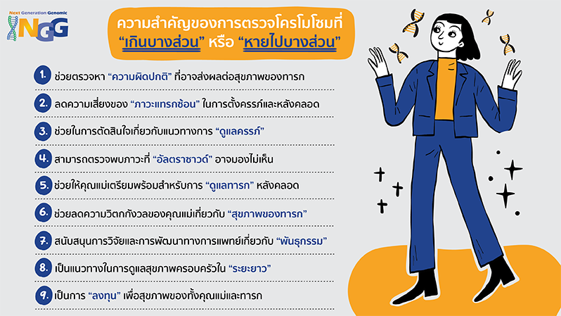 ความสำคัญของการตรวจโครโมโซมที่เกินบางส่วน (Duplication) หรือหายไปบางส่วน (Deletion)