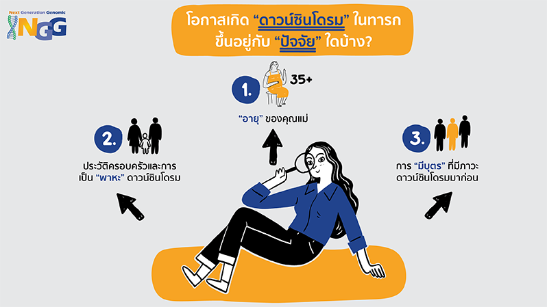 โอกาสเกิดดาวน์ซินโดรมในทารก ขึ้นอยู่กับปัจจัยใดบ้าง?