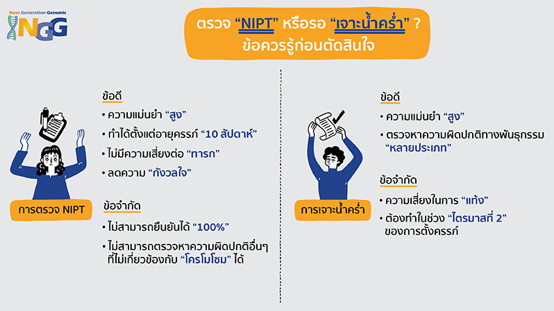 ตรวจ NIPT หรือรอเจาะน้ำคร่ำ? ข้อควรรู้ก่อนตัดสินใจ