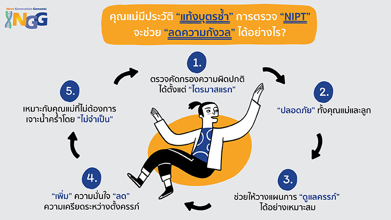 คุณแม่มีประวัติแท้งบุตรซ้ำ การตรวจ NIPT จะช่วยลดความกังวลได้อย่างไร?