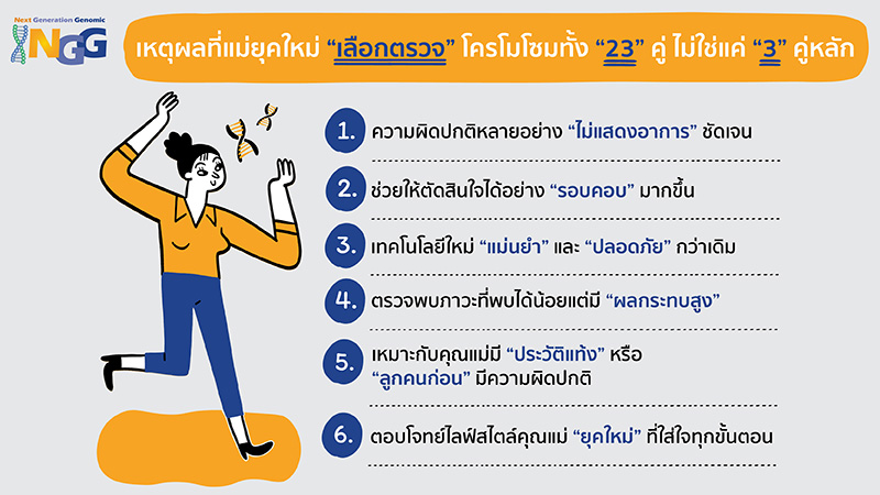 เหตุผลที่คุณแม่ยุคใหม่เลือกตรวจ NIPT แบบครบทั้ง 23 คู่โครโมโซม