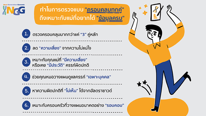ทำไมการตรวจแบบ 