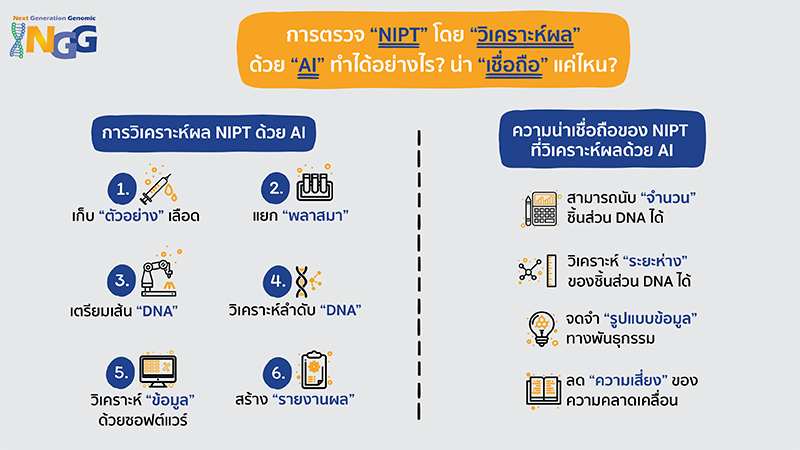 การตรวจ NIPT โดยวิเคราะห์ผลด้วย AI ทำได้อย่างไร? น่าเขื่อถือแค่ไหน?