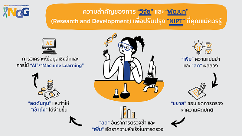 ความสำคัญของ การวิจัยและพัฒนา (Research and Development) เพื่อปรับปรุง NIPT ที่คุณแม่ควรรู้