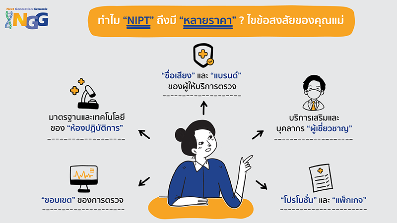 ทำไม NIPT ถึงมีหลายราคา? ไขข้อสงสัยของคุณแม่