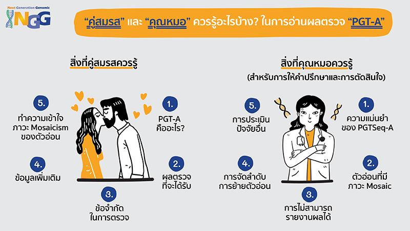 คู่สมรสและคุณหมอควรรู้อะไรบ้าง? ในการอ่านผลตรวจ PGTSeq-A