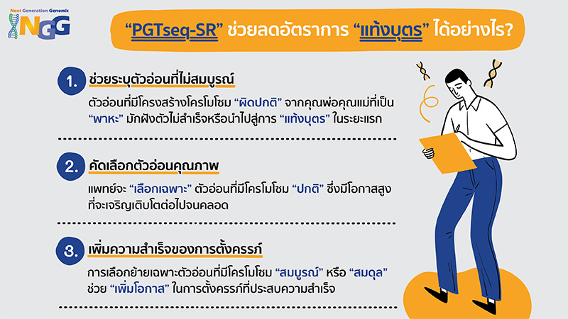 PGTSeq-SR ช่วยลดอัตราการแท้งบุตร ได้อย่างไร?