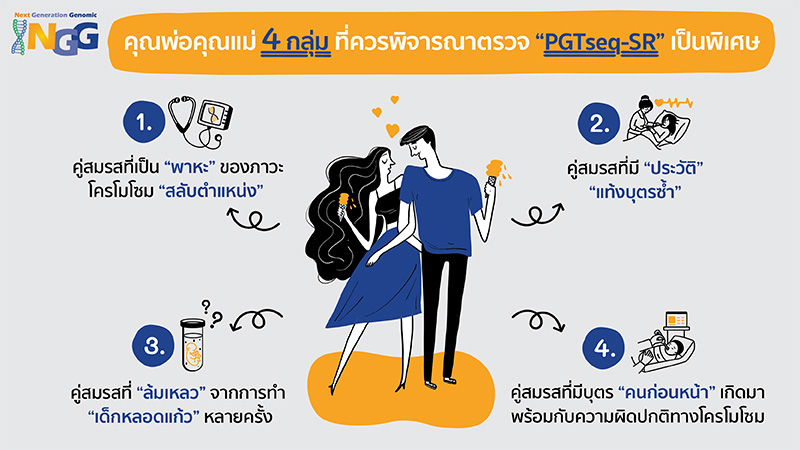 คุณพ่อคุณแม่ 4 กลุ่ม ที่ควรพิจารณาตรวจ PGTseq-SR เป็นพิเศษ