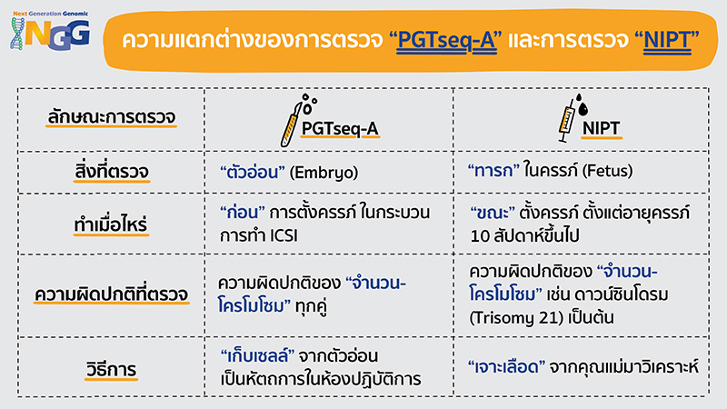 ความแตกต่างของการตรวจ PGTseq-A และการตรวจ NIPT