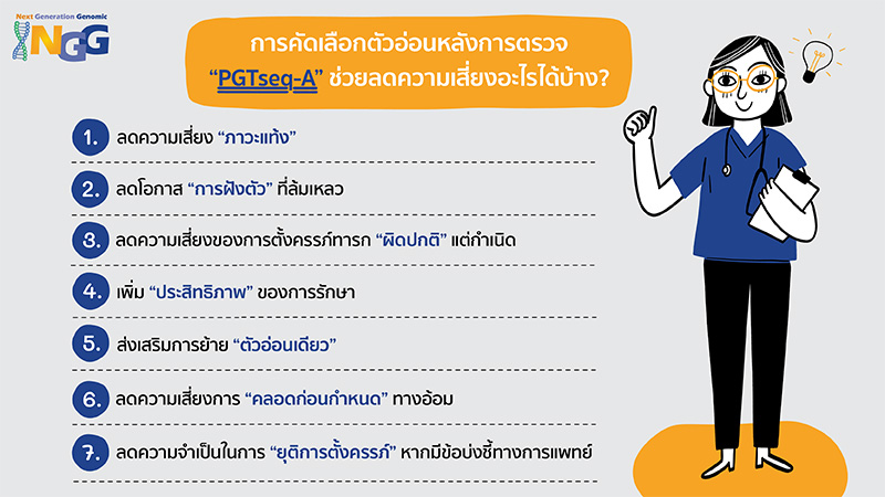 การคัดเลือกตัวอ่อนหลังการตรวจ PGTseq-A ช่วยลดความเสี่ยงอะไรได้บ้าง?