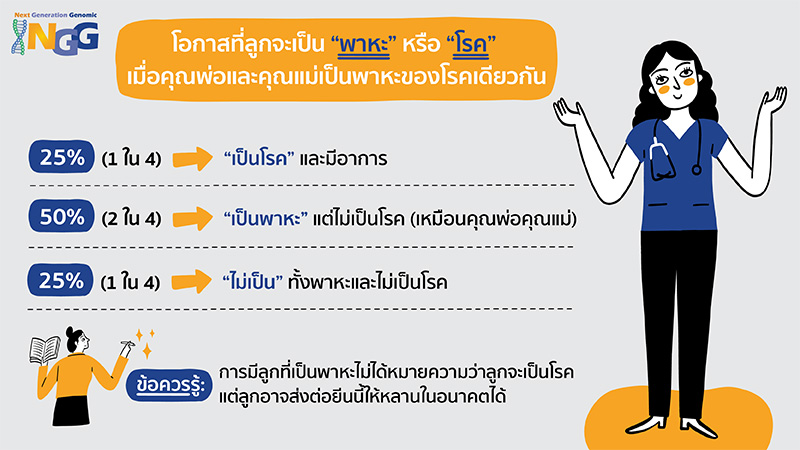 พาหะโรคพันธุกรรม ภัยเงียบที่พ่อแม่ยุคใหม่ต้องรู้! ทำไมคนแข็งแรงก็ส่งต่อโรคให้ลูกได้?
