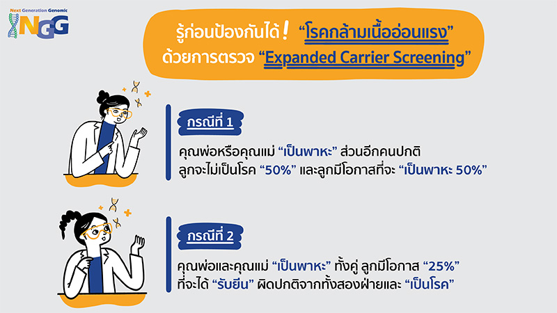รู้ก่อนป้องกันได้! โรคกล้ามเนื้ออ่อนแรง ด้วยการตรวจ Expanded Carrier Screening