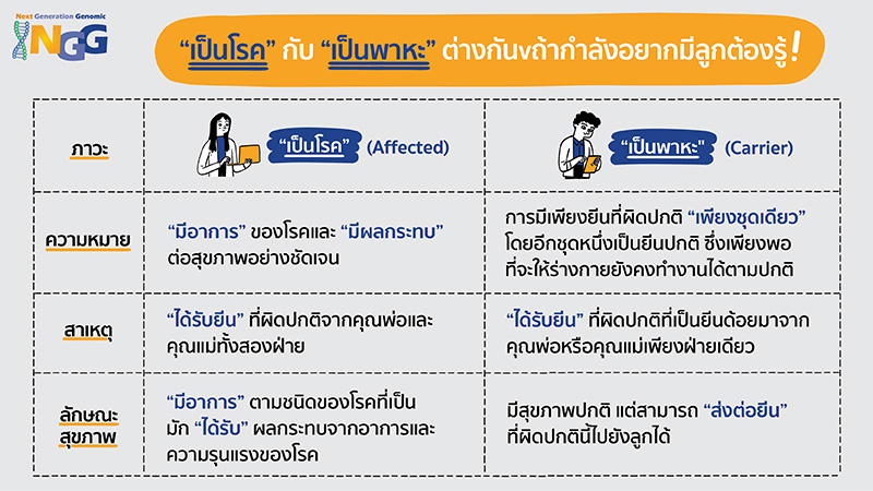 เป็นโรค กับ เป็นพาหะ ต่างกัน ถ้ากำลังอยากมีลูกต้องรู้