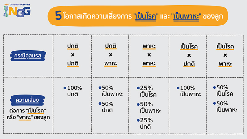 5 โอกาสเกิดความเสี่ยงการ 