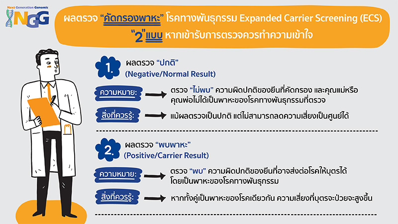 ผลตรวจคัดกรองพาหะโรคทางพันธุกรรม Expanded Carrier Screening (ECS) 2 แบบ หากเข้ารับการตรวจควรทำความเข้าใจ