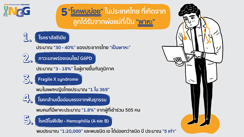 5 โรคพบบ่อยในประเทศไทย ที่เกิดจากลูกได้รับจากพ่อแม่ที่เป็นพาหะ