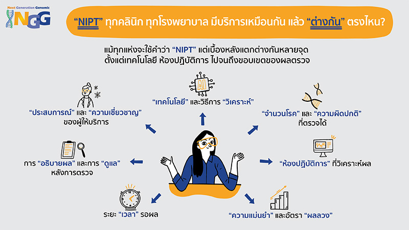NIPT ทุกคลินิก ทุกโรงพยาบาล มีบริการเหมือนกัน แล้วต่างกันตรงไหน?