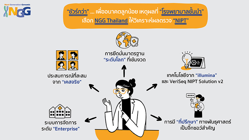 ชัวร์กว่า...เพื่ออนาคตลูกน้อย เหตุผลที่โรงพยาบาลชั้นนำเลือก NGG Thailand ให้วิเคราะห์ผลตรวจ NIPT