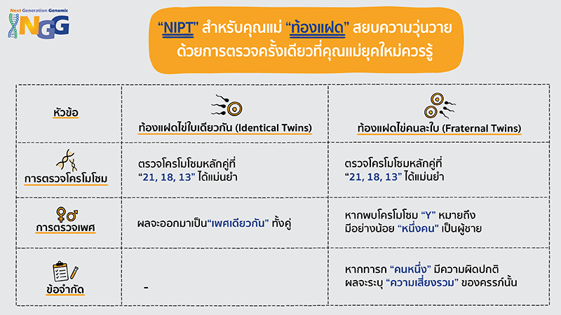 NIPT สำหรับคุณแม่ท้องแฝด สยบความวุ่นวายด้วยการตรวจครั้งเดียวที่แม่แม่ยุคใหม่ควรรู้