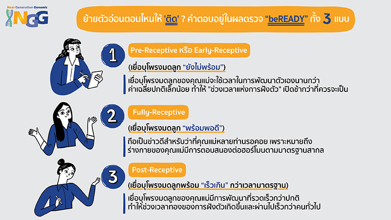 ย้ายตัวอ่อนตอนไหนให้ 'ติด'? คำตอบอยู่ในผลตรวจ beREADY ทั้ง 3 แบบ