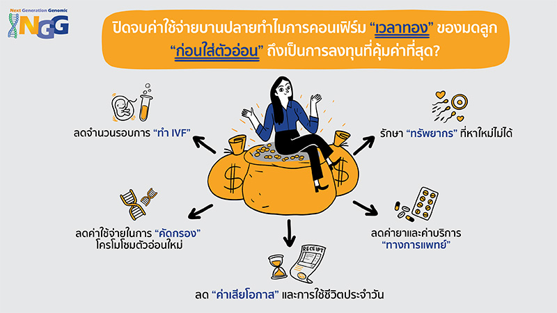 ปิดจบค่าใช้จ่ายบานปลาย ทำไมการคอนเฟิร์ม “เวลาทอง” ของมดลูกก่อนใส่ตัวอ่อน ถึงเป็นการลงทุนที่คุ้มค่าที่สุด?