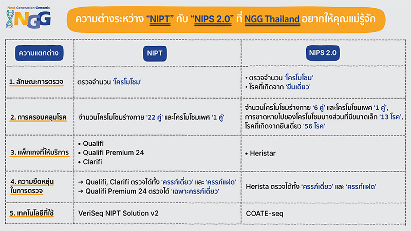 ความต่างระหว่าง NIPT กับ NIPS 2.0 ที่ NGG Thailand อยากให้คุณแม่รู้จัก