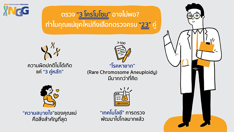 ตรวจ 3 โครโมโซม อาจไม่พอ? ทำไมคุณแม่ยุคใหม่ถึงเลือกตรวจครบ 23 คู่