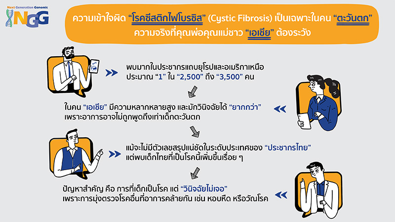 ความเข้าใจผิด 