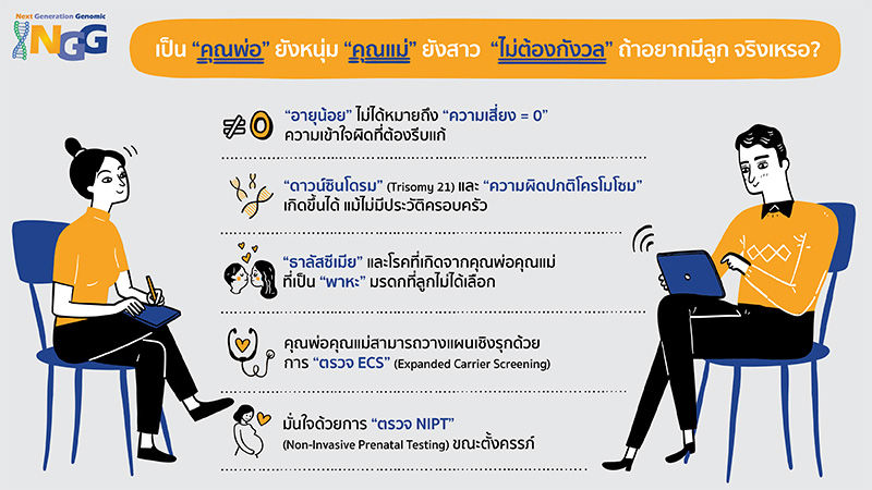 เป็นคุณพ่อยังหนุ่ม คุณแม่ยังสาว ไม่ต้องกังวล ถ้าอยากมีลูก จริงเหรอ?
