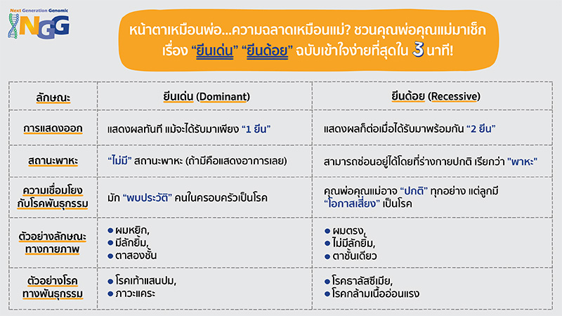 หน้าตาเหมือนพ่อ ความฉลาดเหมือนแม่? ชวนคุณพ่อคุณแม่มาเช็กเรื่อง ‘ยีนเด่น ยีนด้อย’ ฉบับเข้าใจง่ายที่สุดใน 3 นาที!